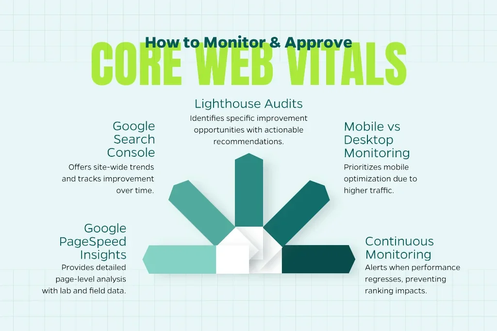 Core Web Vitals Optimization
