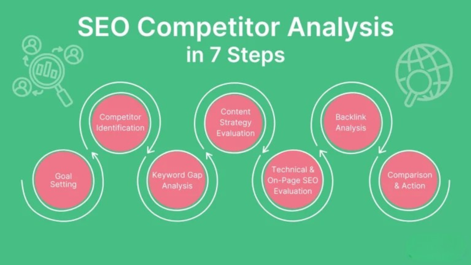 Link building strategy worksheet showing competitor gap analysis and outreach opportunities for digital marketing