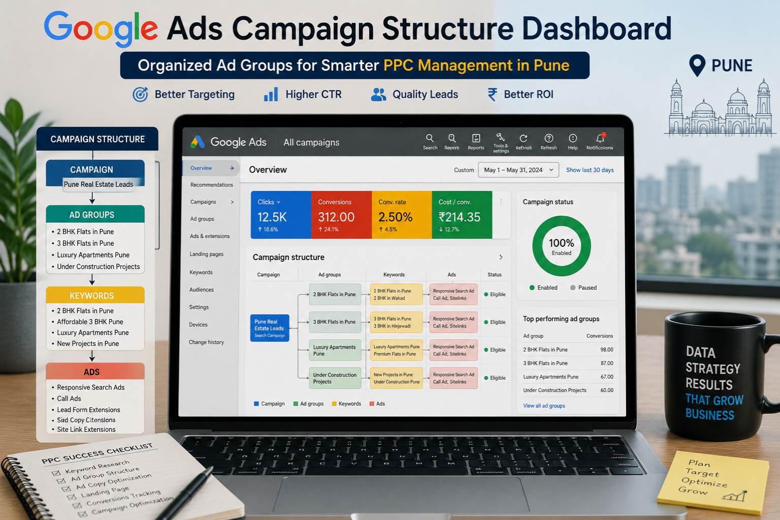 Google Ads campaign structure dashboard showing organized ad groups for PPC management in Pune
